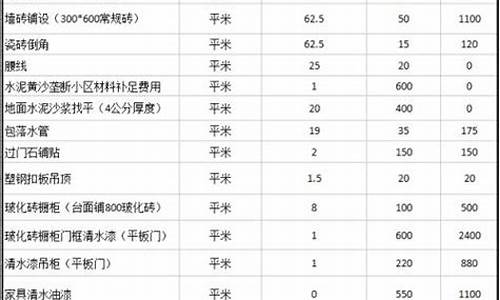 天津二手房装修报价单查询_天津二手房装修报价单