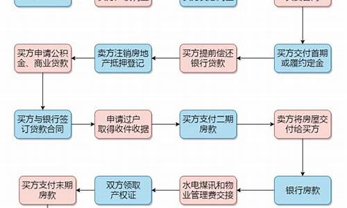 二手房交易流程及费用2021_二手房交易的详细流程及注意事项