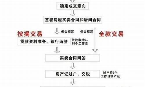 二手房过户手续及流程_二手房过户手续及流程?