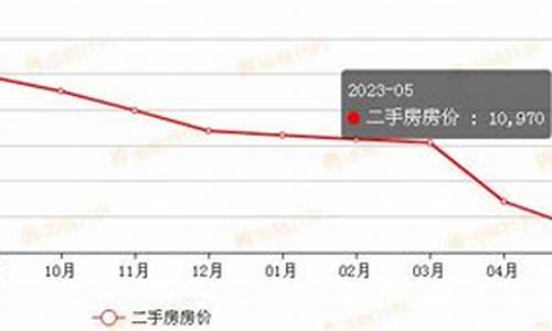 重庆二手房价巴南最新消息_重庆巴南区二手房信息2019