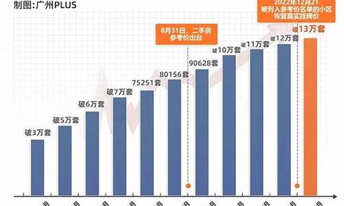 二手房挂牌价格解析是什么意思_二手房挂牌价格解析