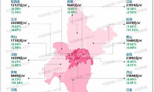 2020年成都市二手房过户手续费多少_2020年成都市二手房